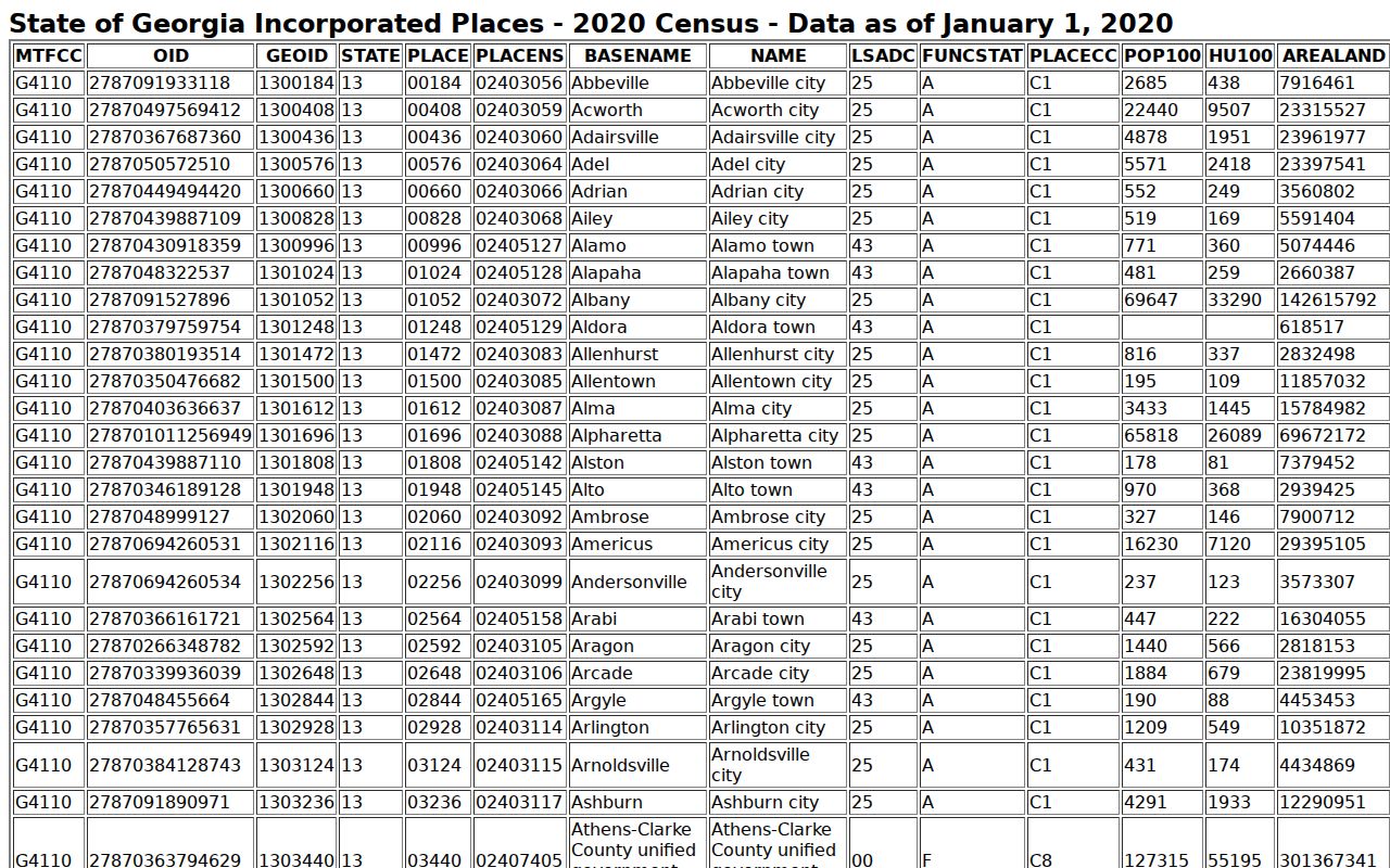 Census list for Heard County city court record pages